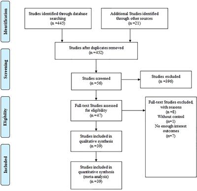 Positive surgical margins may not affect the survival of patients with renal cell carcinoma after partial nephrectomy: A meta-analysis based on 39 studies